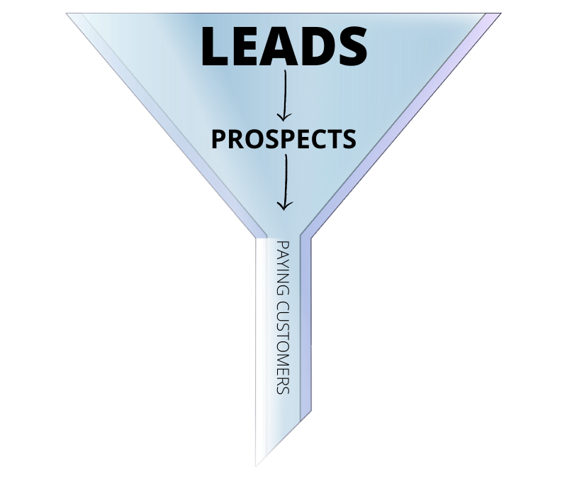 What Is a Sales Funnel?